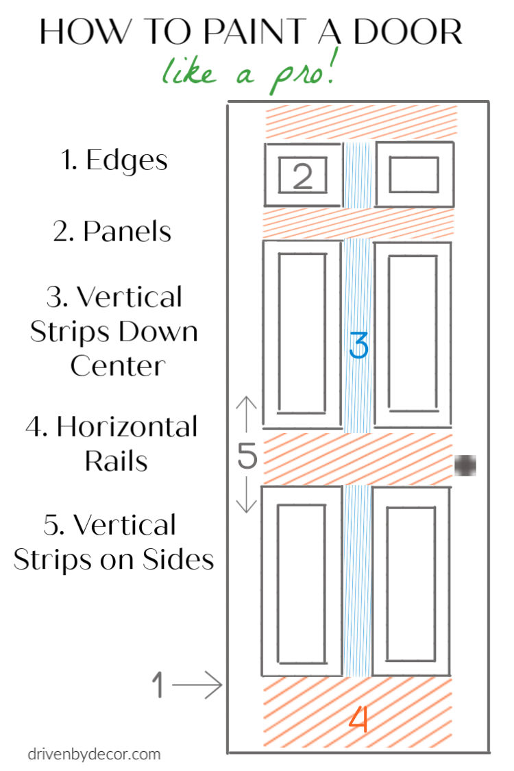 How to paint doors like a pro! Painting interior doors is a snap with this simple how-to!