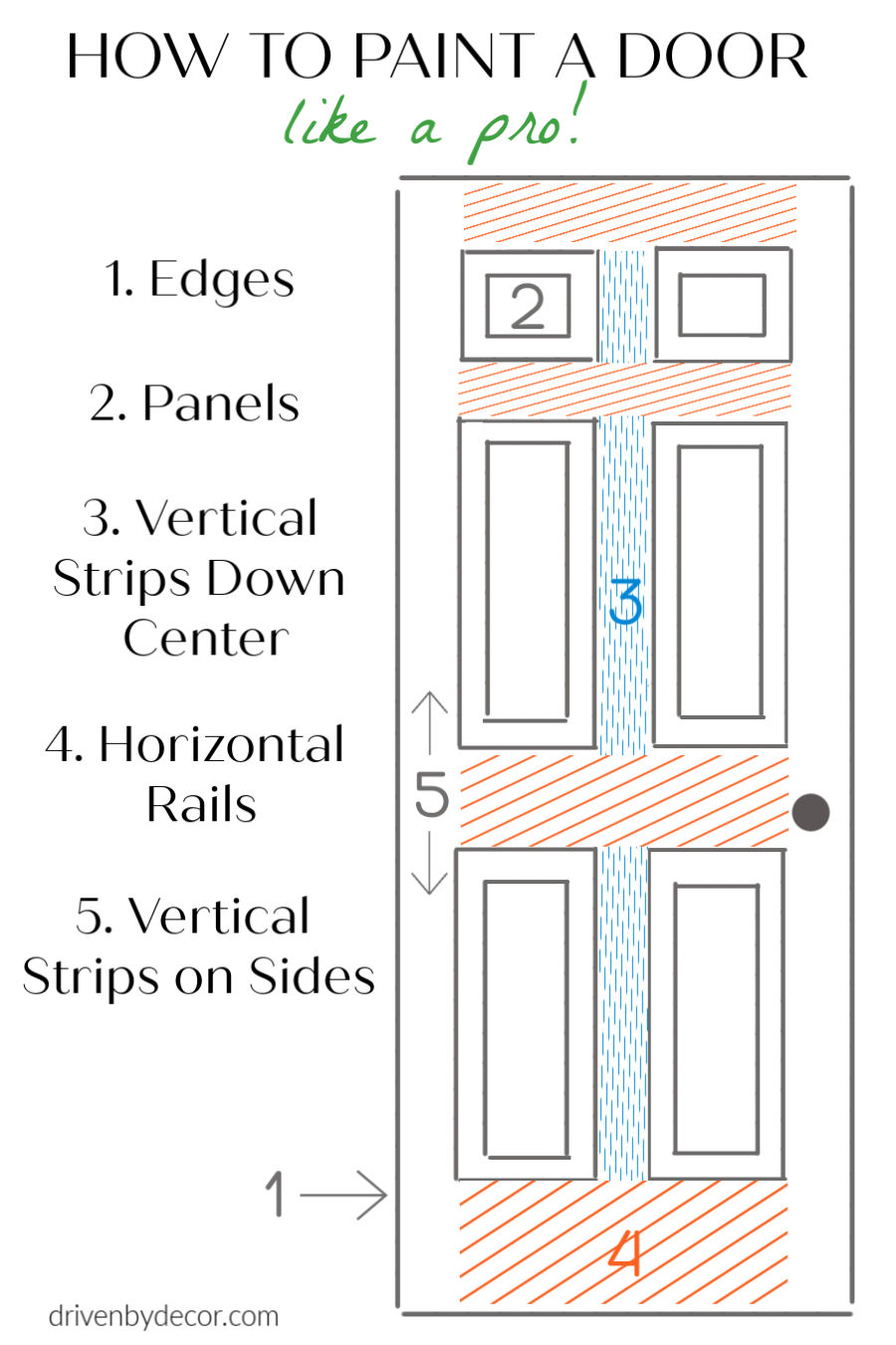 How To Paint A Door My Best Tips For Painting Interior