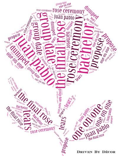 flower shaped word cloud text generator flower shaped word cloud text generator