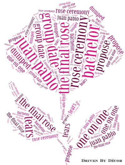 Creating word cloud art online is super simple with this Tagxedo tutorial!