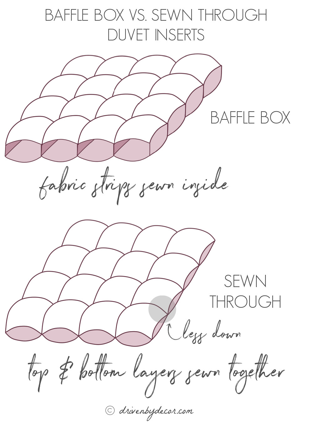 Baffle box vs sewn through duvet inserts - how to choose the best duvet insert!