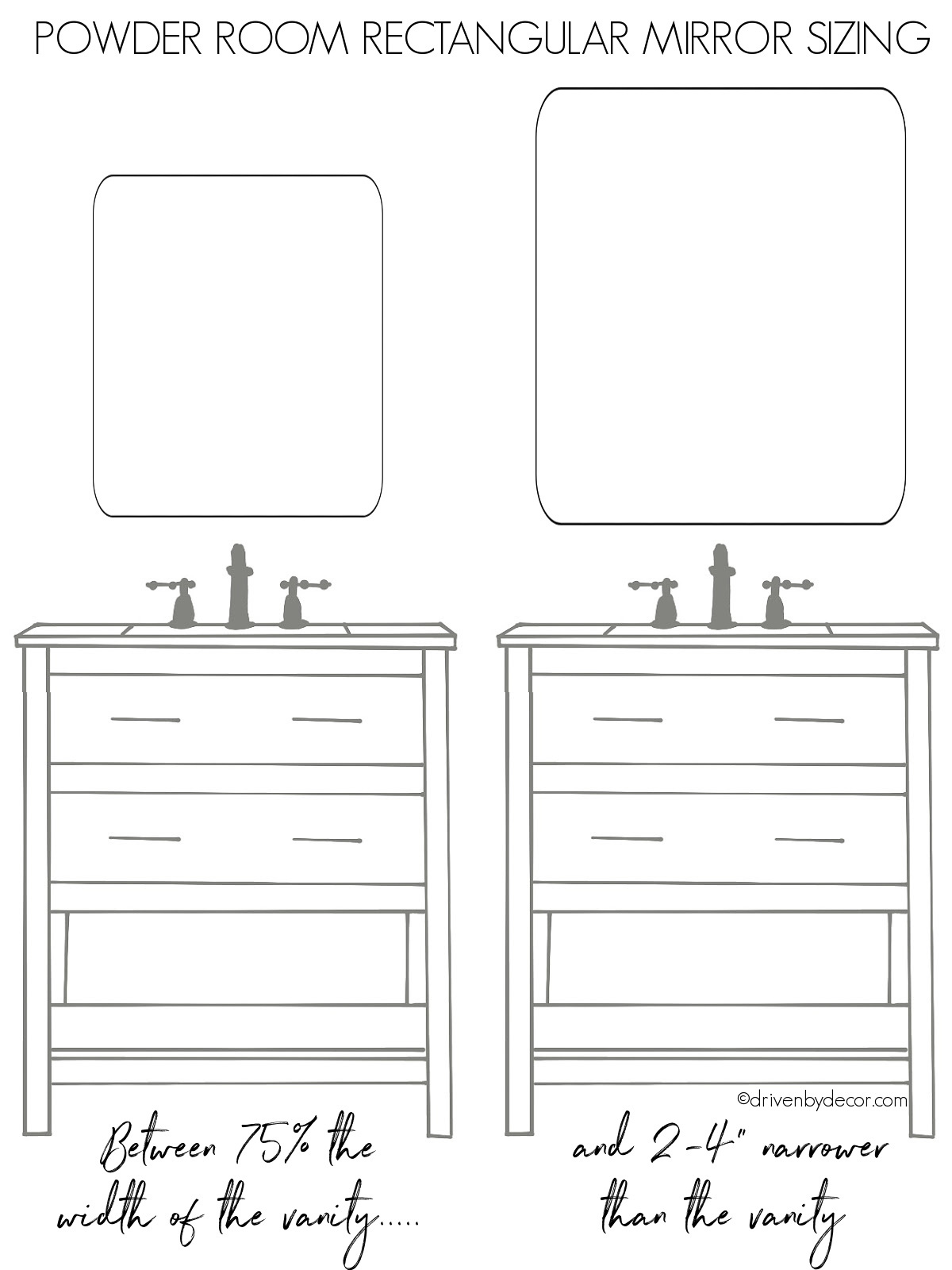Tips for how big of a rectangular mirror to use over a powder room vanity