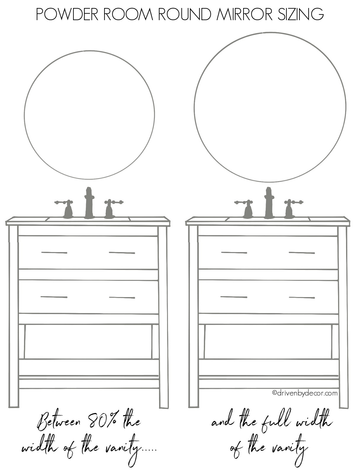 Tips for how big of a round mirror to use over a powder room vanity