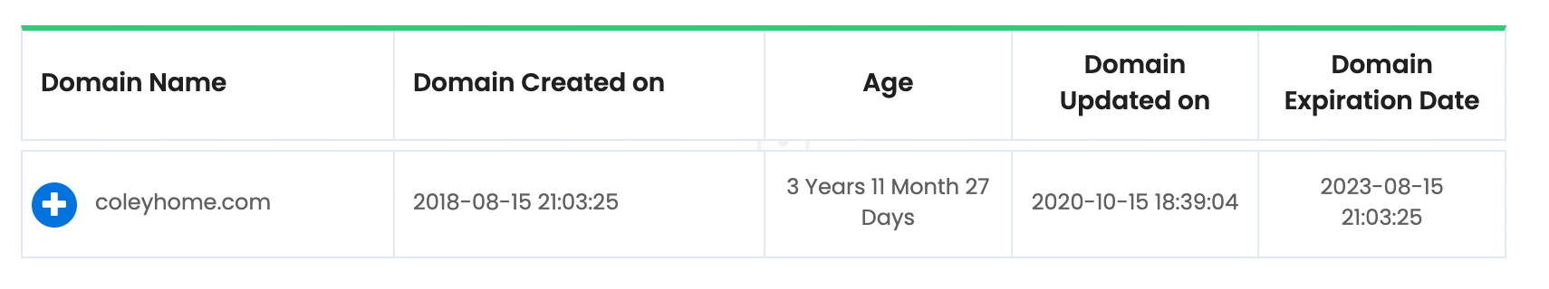Website that checks the domain age