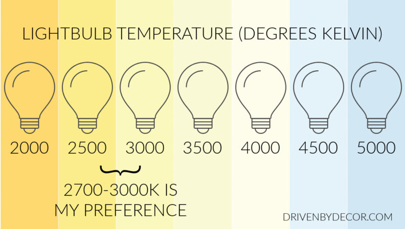 Spectrum of lightbulb temperatures in degrees Kelvin