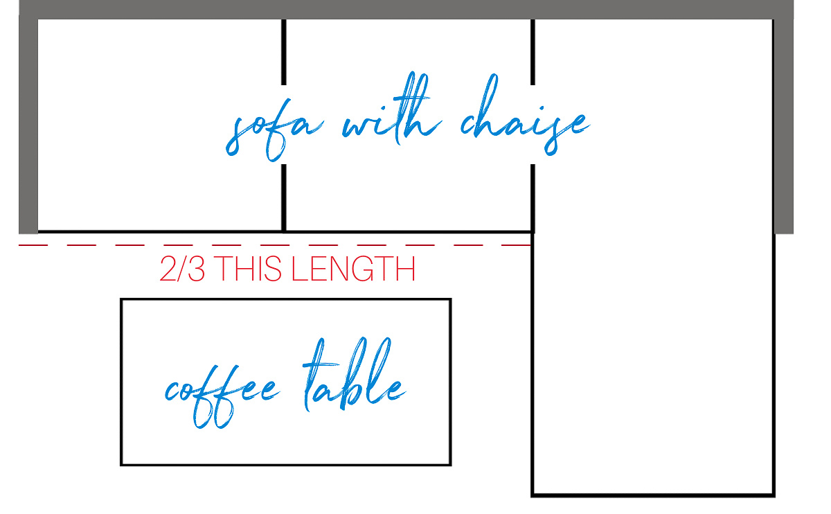 Coffee Table Size Guide Tips for Getting It Right! Driven by Decor