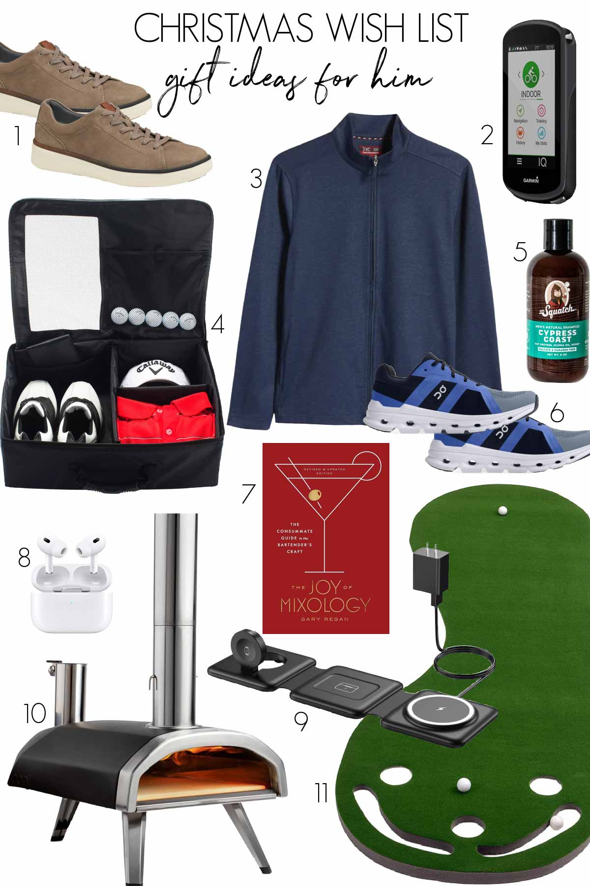 Christmas wish list gifts for him