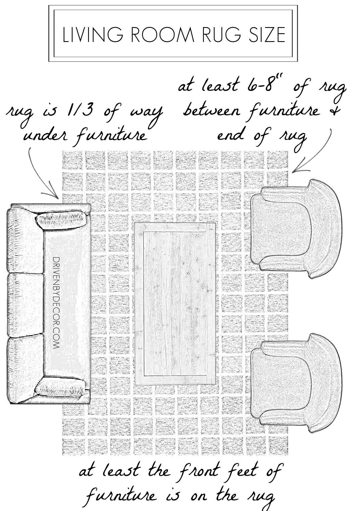 Graphic showing tips for what size living room rug to buy